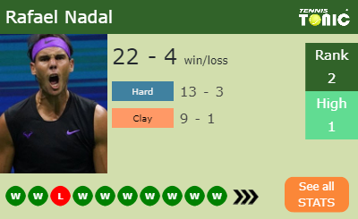 Rafael Nadal Stats info