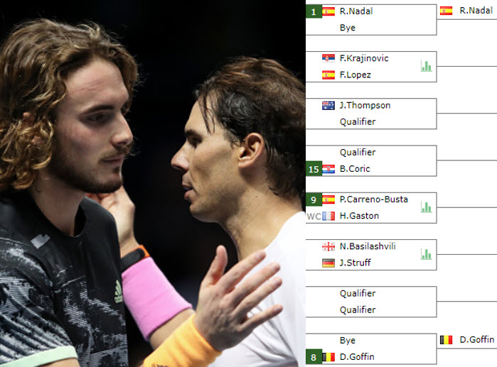 ATP PARIS DRAW. Nadal, Tsitsipas the top seeds with Djokovic, Thiem out