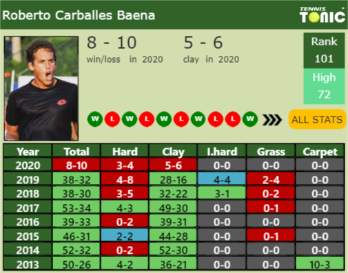 Roberto Carballes Baena Point Table info