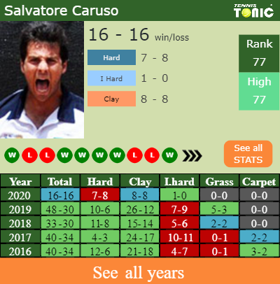 H2H PREDICTION Salvatore Caruso vs Yuichi Sugita Antwerp odds