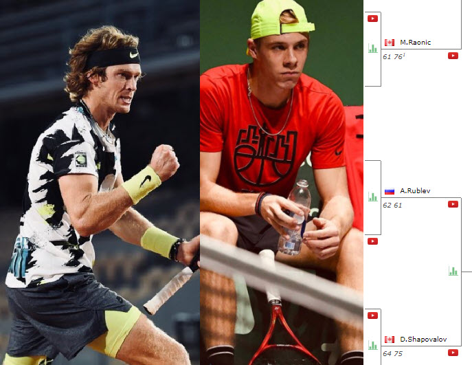 Shapovalov Rublev Shapovalov Rublev