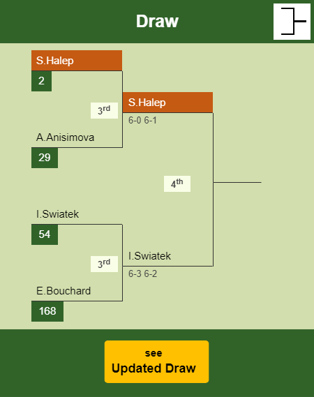Simona Halep Draw info