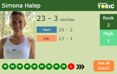 Simona Halep Stats info