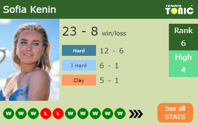 Sofia Kenin Stats info