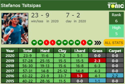 Stefanos Tsitsipas Point Table info