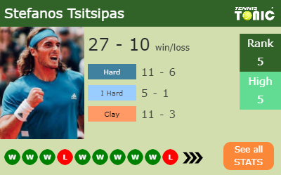 Stefanos Tsitsipas Stats info