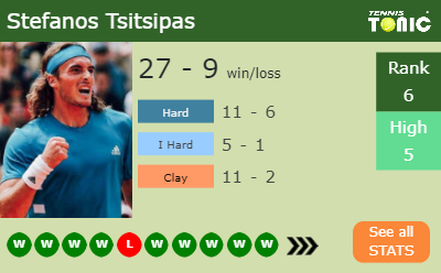 Stefanos Tsitsipas Stats info