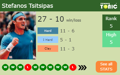 Stefanos Tsitsipas Stats info