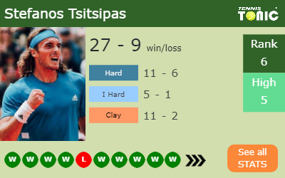 Stefanos Tsitsipas Stats info