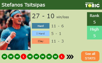 UPDATED QF]. Prediction, H2H of Stefanos Tsitsipas's draw vs Gojo,  Medvedev, Sinner to win the Vienna - Tennis Tonic - News, Predictions, H2H,  Live Scores, stats