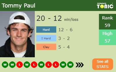 Tommy Paul Stats info