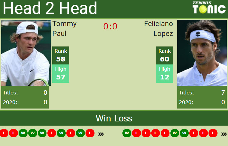 Tommy Paul And Feliciano Lopez Tommy Paul And Feliciano Lopez