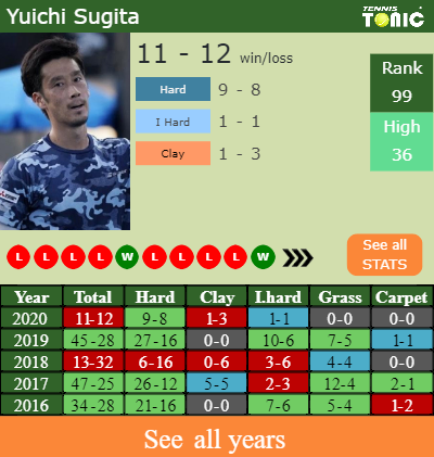 H2H PREDICTION Salvatore Caruso vs Yuichi Sugita Antwerp odds