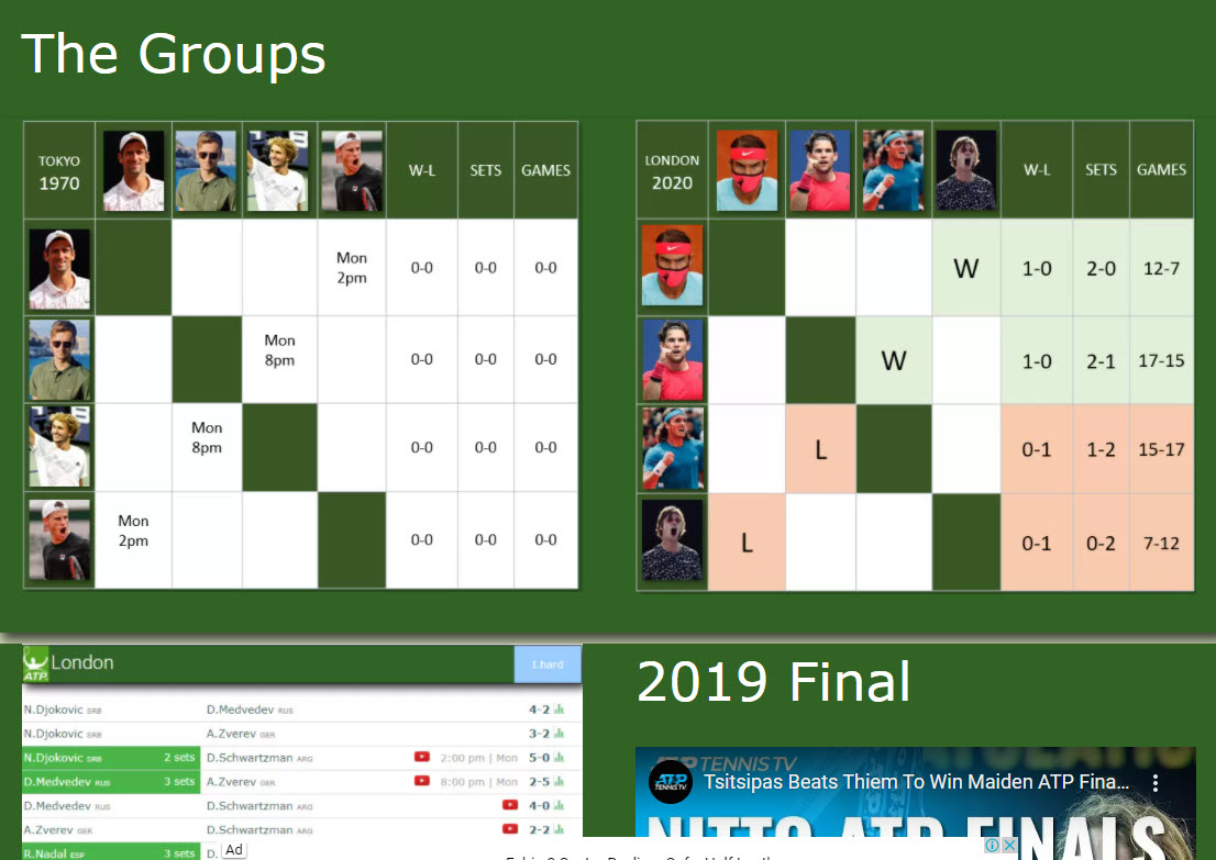 ATP Tour on X: ATP Rankings vs ATP Race To London 🤔 We explain the  difference ➡️   / X