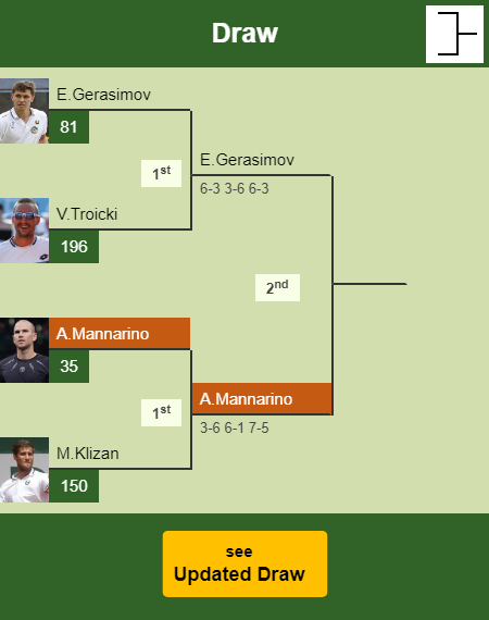 Adrian Mannarino Draw info