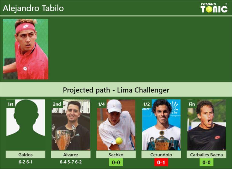 Alejandro Tabilo Stats info