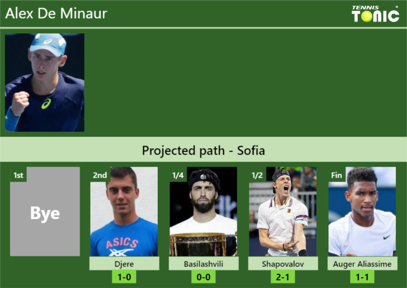 Alex De Minaur Stats Info 4ikmzubben Alex De Minaur Stats info