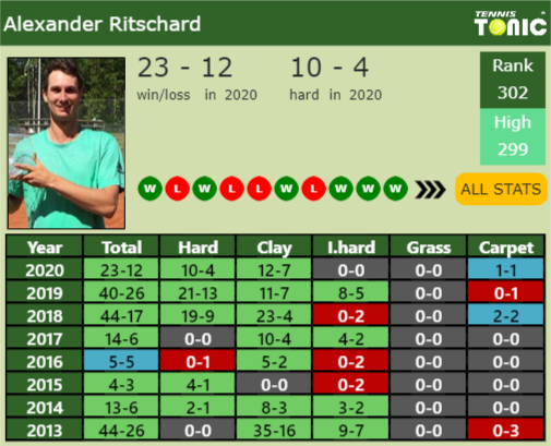 Alexander Ritschard Point Table info
