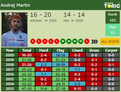 Andrej Martin Point Table info