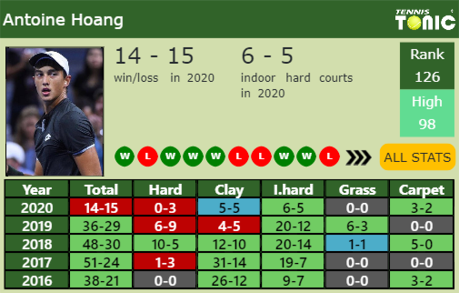 Antoine Hoang Point Table info