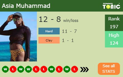 Asia Muhammad Stats info