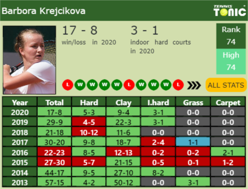 Barbora Krejcikova Point Table info