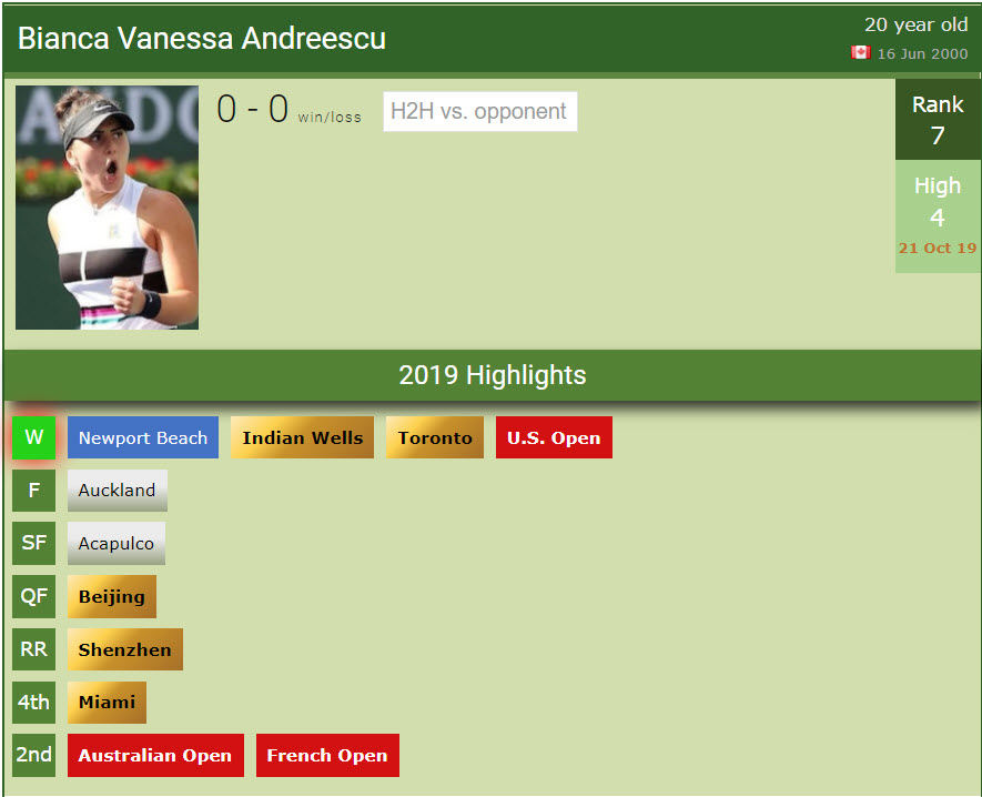 Bianca Nadreescu 2019 Season