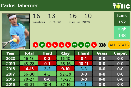 Carlos Taberner Point Table info