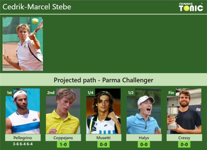 Cedrik Marcel Stebe Stats Info Nlftc0mjrz Cedrik-Marcel Stebe Stats info