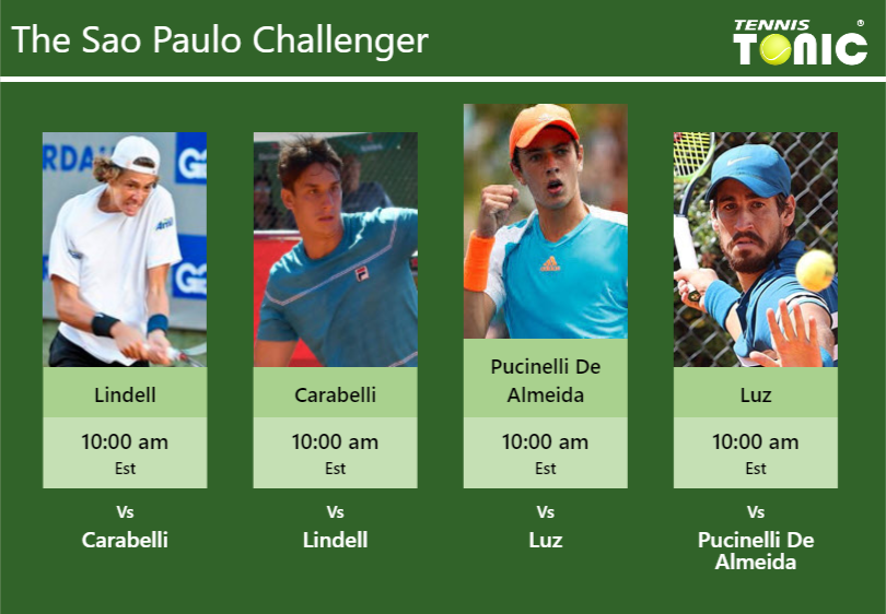 Christian Lindell-Camilo Ugo Carabelli-Matheus Pucinelle De Almeida-Orlando Luz Stats info