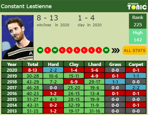 Constant Lestienne Point Table info