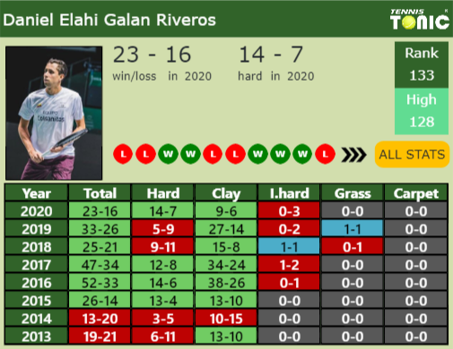 Daniel Elahi Galan Point Table info