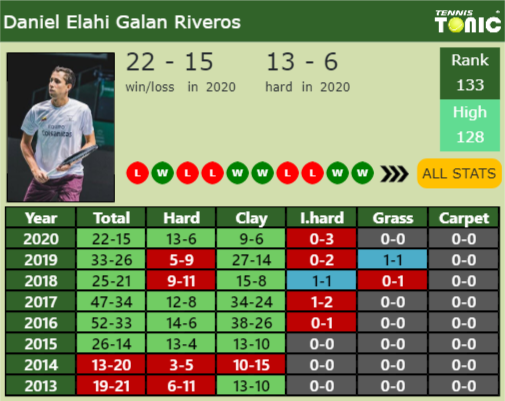 Daniel Elahi Galan Point Table info