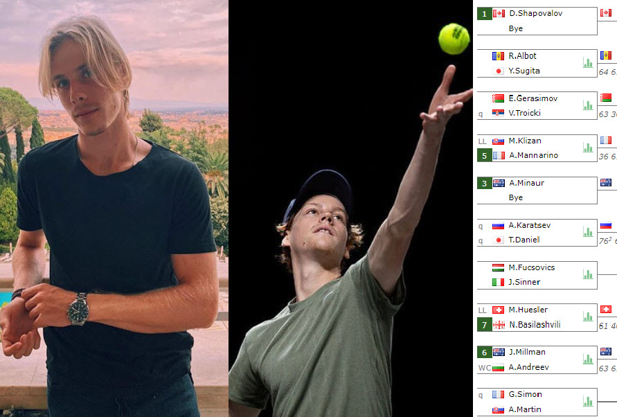 Denis Shapovalov Anad Jannik Sinner Denis Shapovalov Anad Jannik Sinner