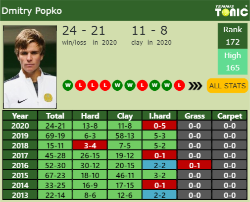 Dmitry Popko Point Table info