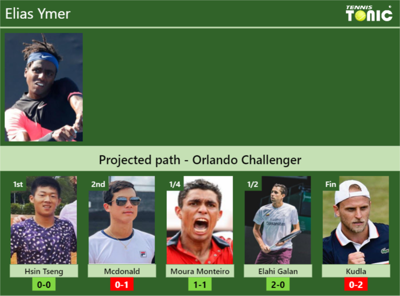 Elias Ymer Stats Info 0xcpyk0xso Elias Ymer Stats info