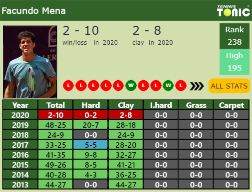 Facundo Mena Point Table info