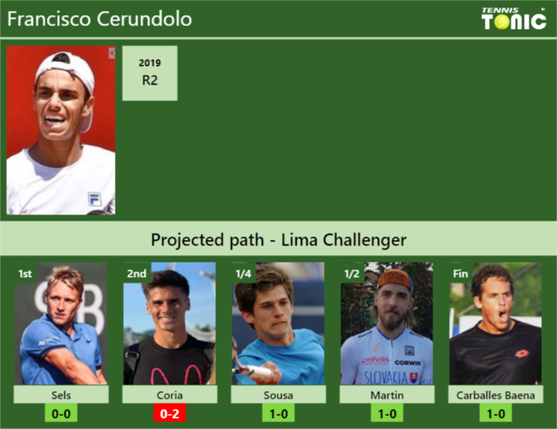 Francisco Cerundolo Stats Info Pkhy4ydmhj Francisco Cerundolo Stats info