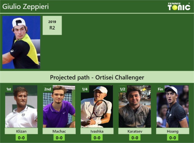 Giulio Zeppieri Stats Info Krmtsscape Giulio Zeppieri Stats info