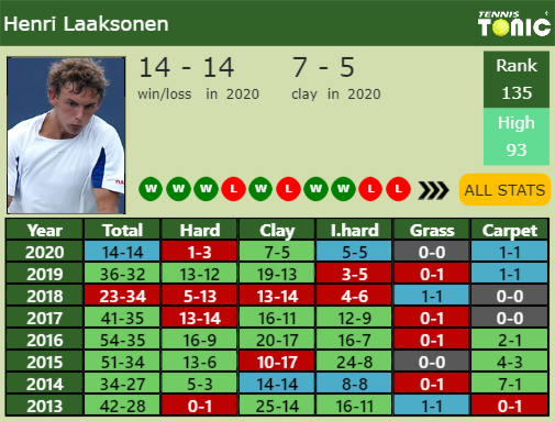 Henri Laaksonen Point Table info