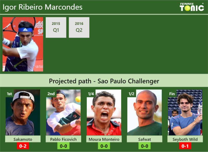 Igor Ribeiro Marcondes Stats Info Bsezysxfr1 Igor Ribeiro Marcondes Stats info