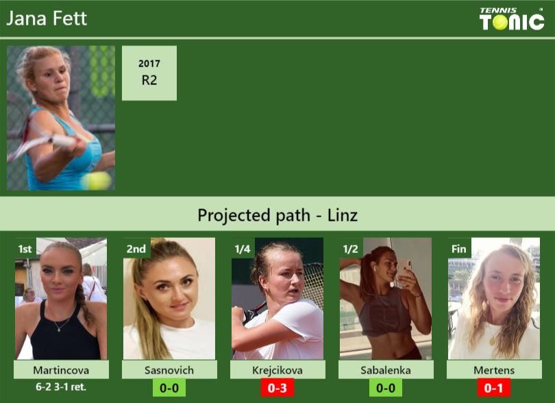 [UPDATED R2]. Prediction, H2H Of Jana Fett's Draw Vs Sasnovich ...