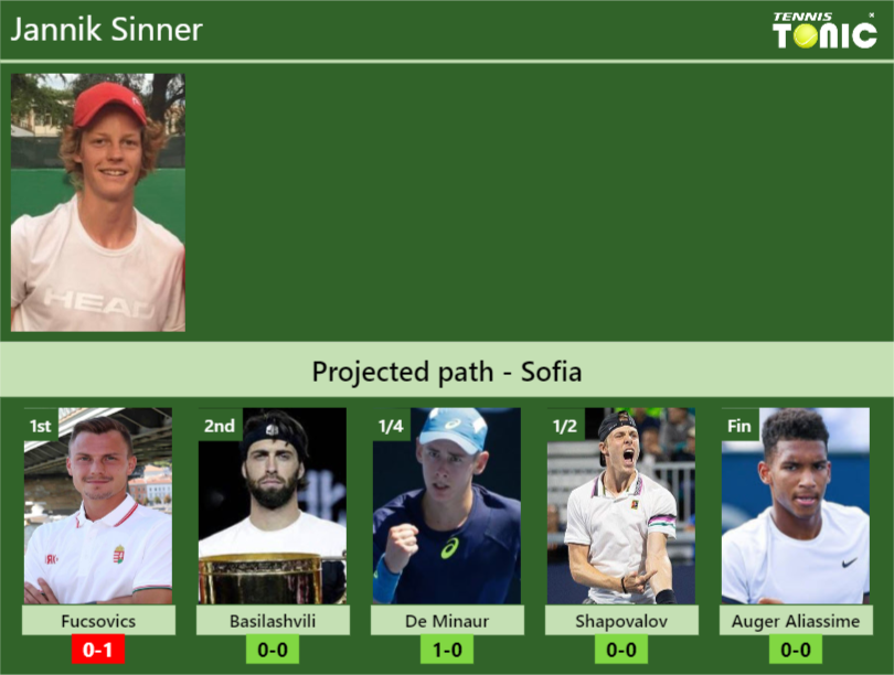 Jannik Sinner Stats Info Yipqqhsbro Jannik Sinner Stats info