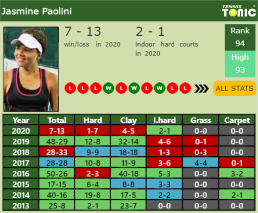 Jasmine Paolini Point Table info