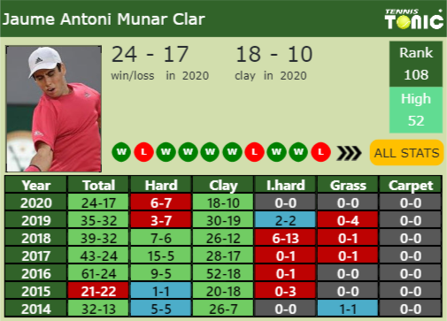 Jaume Antoni Munar Clar Point Table info