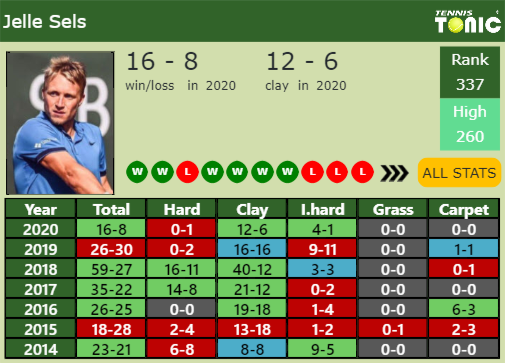 Jelle Sels Point Table info