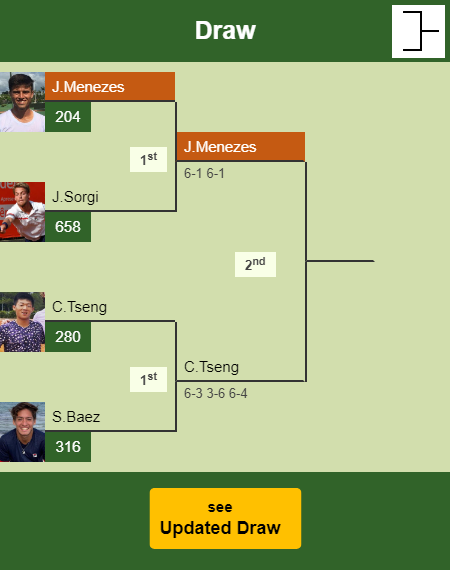 Joao Menezes Draw info