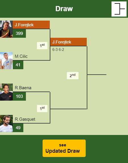 Jonas Forejtek Draw info