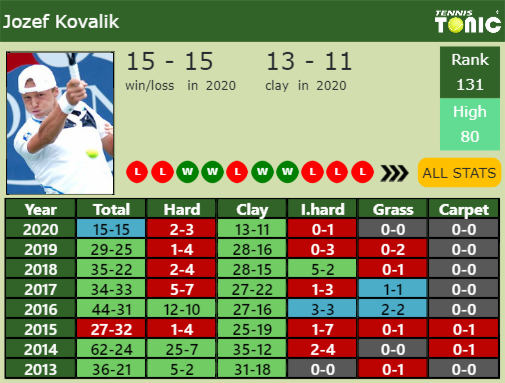 Jozef Kovalik Point Table info