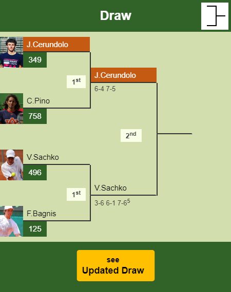 Juan Manuel Cerundolo Draw info